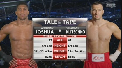 Joshua vs Klitschko Full Fight Replay Boxing Apr 29, 2017